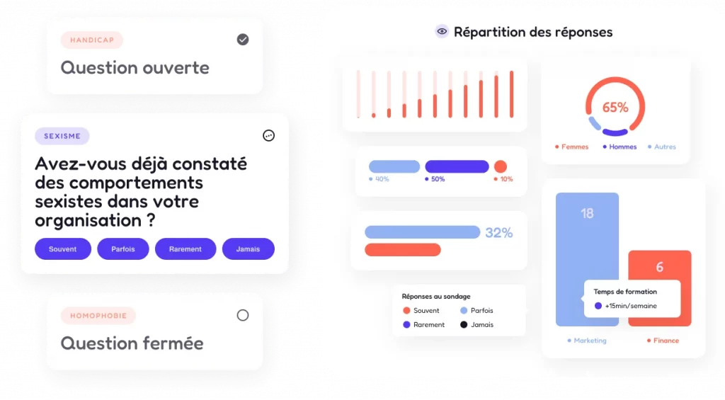 Statistiques des réponses aux questions et sondages